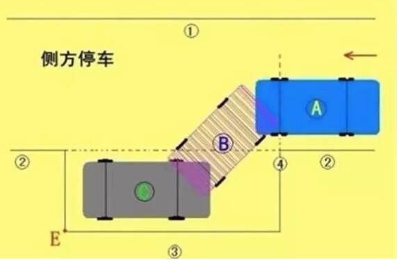 停車老是停不好有什么好的方法？這幾種方法您一定要學會！